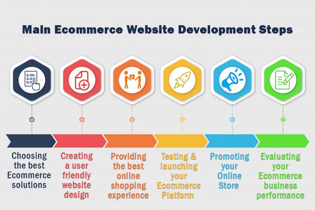 Ecommerce-Website-Development