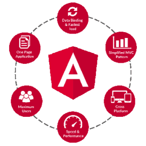 Angular Web Development - Website Development Company | Digital ...