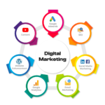 digital marketing agency Gachibowli,