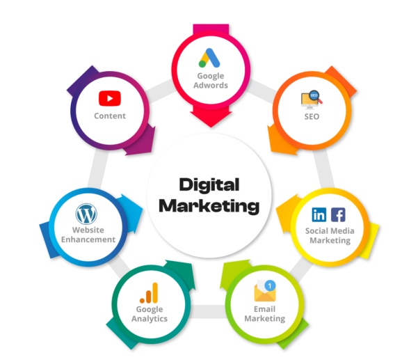 Digital Marketing Agency Near Gachibowli & Madhapur: A Local Business Owner’s Guide