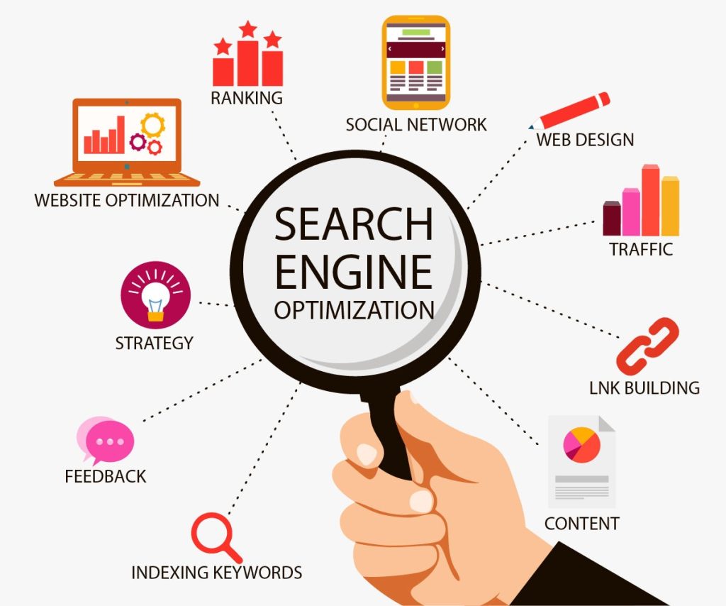All you need to know about: SEO AMC Services