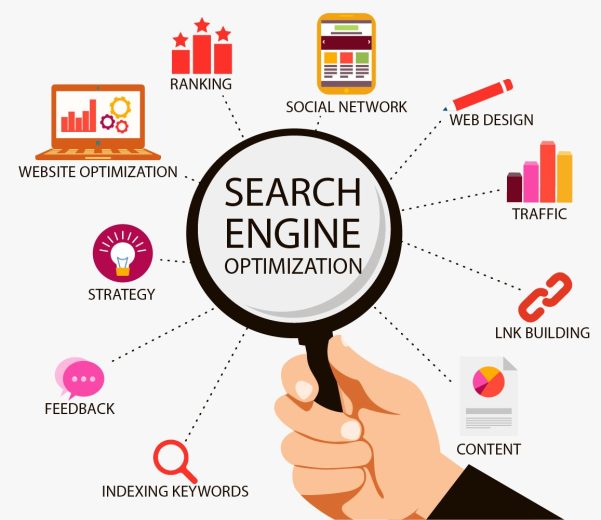 How Much Does Digital Marketing Cost in Hyderabad?